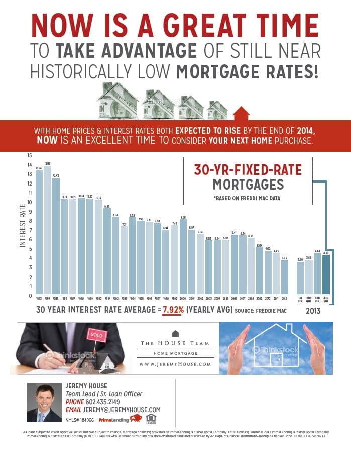 Mortgage Rates Co-Brand