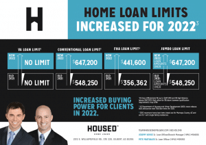 2022 Arizona Mortgage Limts FHA, VA, Conventional & JUMBO
